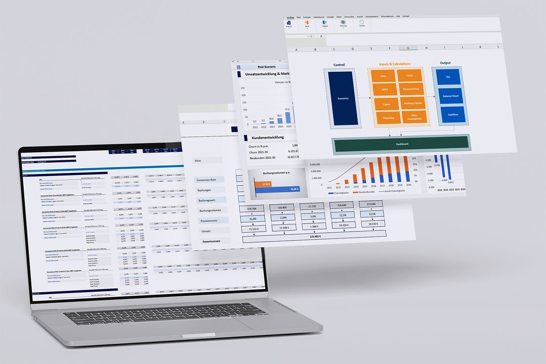 Ausschnitt aus einer integrierten Finanzplanung: Dashboard und Kennzahlen